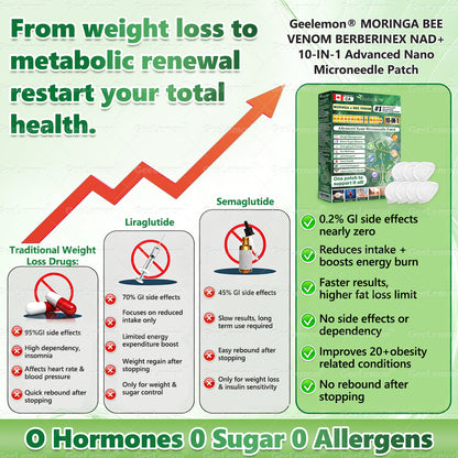 🇨🇦 𝑶𝒇𝒇𝒊𝒄𝒊𝒂𝒍 𝑺𝒕𝒐𝒓𝒆 | ❤️❤️❤️ 𝐆𝐞𝐞𝐋𝐞𝐦𝐨𝐧® Moringa · Berberine × NAD+ 𝟏𝟎-𝐢𝐧-𝟏 𝐀𝐝𝐯𝐚𝐧𝐜𝐞𝐝 𝐍𝐚𝐧𝐨 𝐌𝐢𝐜𝐫𝐨𝐧𝐞𝐞𝐝𝐥𝐞 𝐏𝐚𝐭𝐜𝐡 — 𝐎𝐧𝐜𝐞 𝐃𝐚𝐢𝐥𝐲, 𝐕𝐢𝐬𝐢𝐛𝐥𝐞 𝐑𝐞𝐬𝐮𝐥𝐭𝐬 𝐢𝐧 𝟕 𝐃𝐚𝐲𝐬